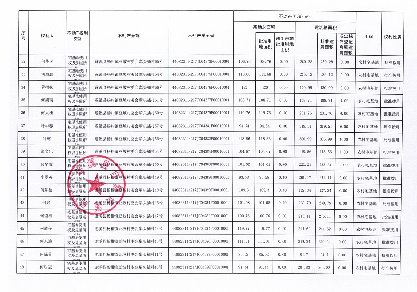 楊柑鎮(zhèn)豆坡村委會豆坡東、豆坡圩、犁頭插、山仔等四個經濟合作社 “房地一體”農村不動產登記公告（第一批次）（歷史遺留問題）_頁面_4.jpg