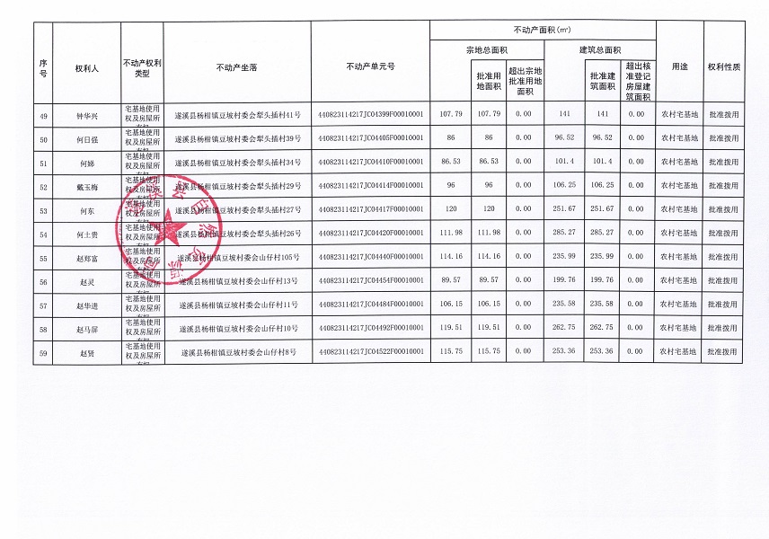 楊柑鎮(zhèn)豆坡村委會豆坡東、豆坡圩、犁頭插、山仔等四個經濟合作社 “房地一體”農村不動產登記公告（第一批次）（歷史遺留問題）_頁面_5.jpg