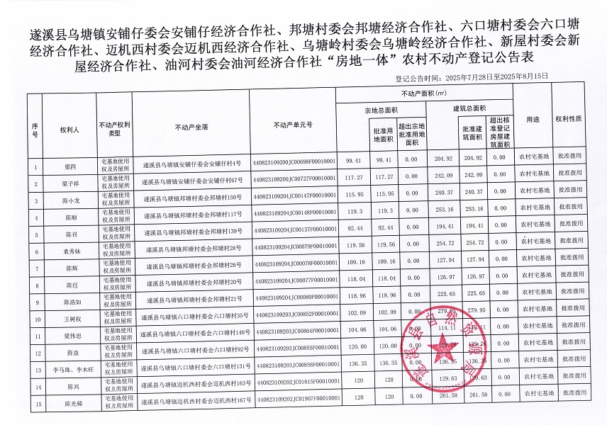 遂溪縣烏塘鎮(zhèn)安鋪仔委會安鋪仔等七個經(jīng)濟合作社不動產(chǎn)登記公告（第二批次）（歷史遺留問題）_頁面_3.jpg