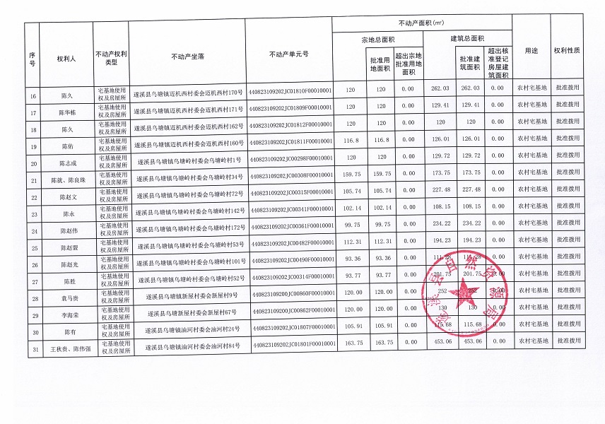 遂溪縣烏塘鎮(zhèn)安鋪仔委會安鋪仔等七個經(jīng)濟合作社不動產(chǎn)登記公告（第二批次）（歷史遺留問題）_頁面_4.jpg