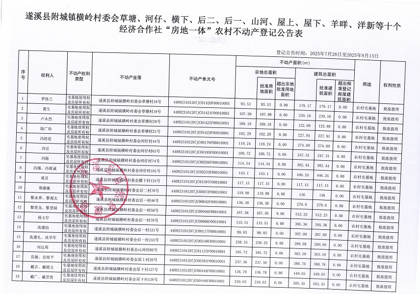 附城鎮橫嶺村委會草塘等十個經濟合作社不動產登記公告（第二批次）（歷史遺留問題）_頁面_2.jpg