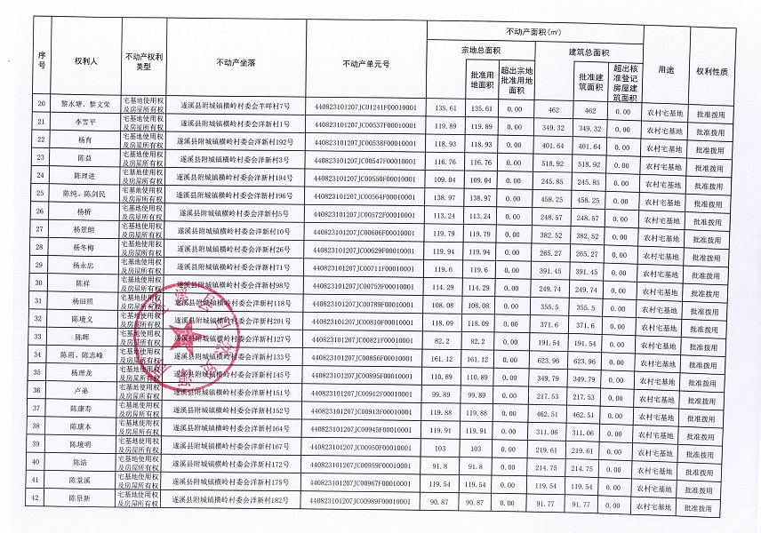 附城鎮橫嶺村委會草塘等十個經濟合作社不動產登記公告（第二批次）（歷史遺留問題）_頁面_3.jpg