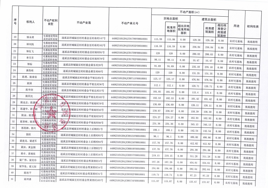 附城鎮(zhèn)豆村村委會(huì)白泥溝等十四個(gè)經(jīng)濟(jì)合作社不動(dòng)產(chǎn)登記公告（第一批次）（歷史遺留問(wèn)題）_頁(yè)面_3.jpg
