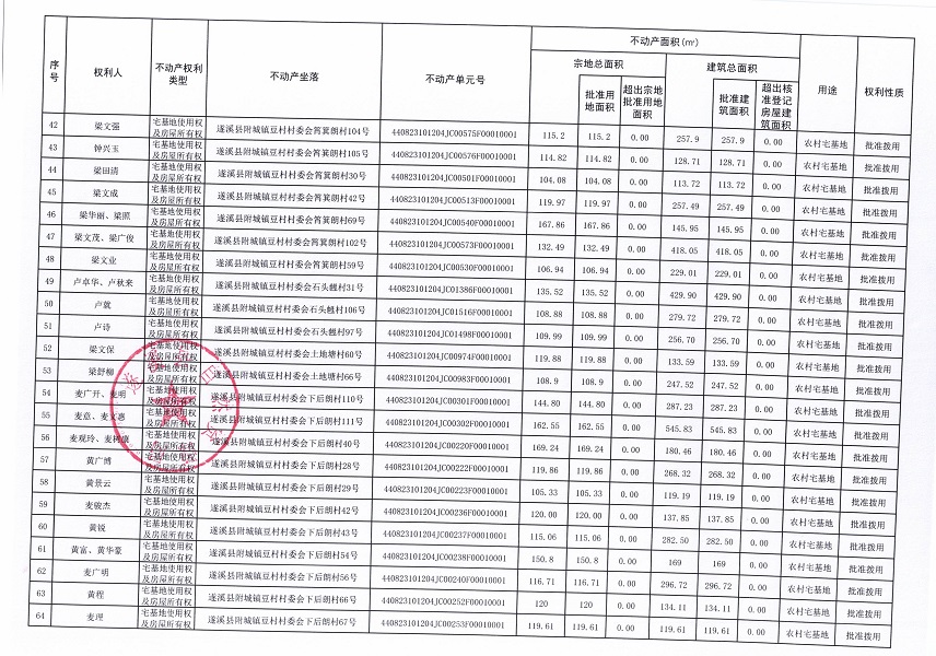 附城鎮(zhèn)豆村村委會(huì)白泥溝等十四個(gè)經(jīng)濟(jì)合作社不動(dòng)產(chǎn)登記公告（第一批次）（歷史遺留問(wèn)題）_頁(yè)面_4.jpg