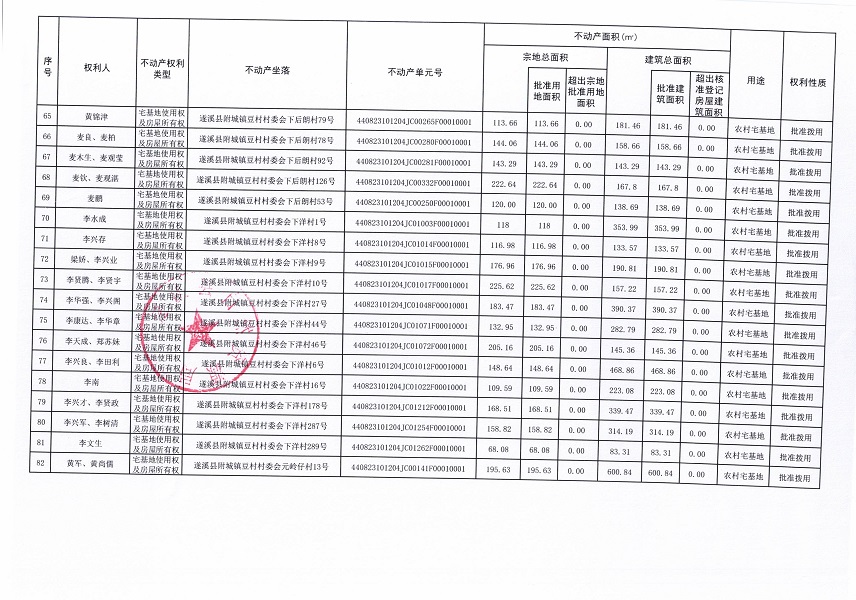 附城鎮(zhèn)豆村村委會(huì)白泥溝等十四個(gè)經(jīng)濟(jì)合作社不動(dòng)產(chǎn)登記公告（第一批次）（歷史遺留問(wèn)題）_頁(yè)面_5.jpg