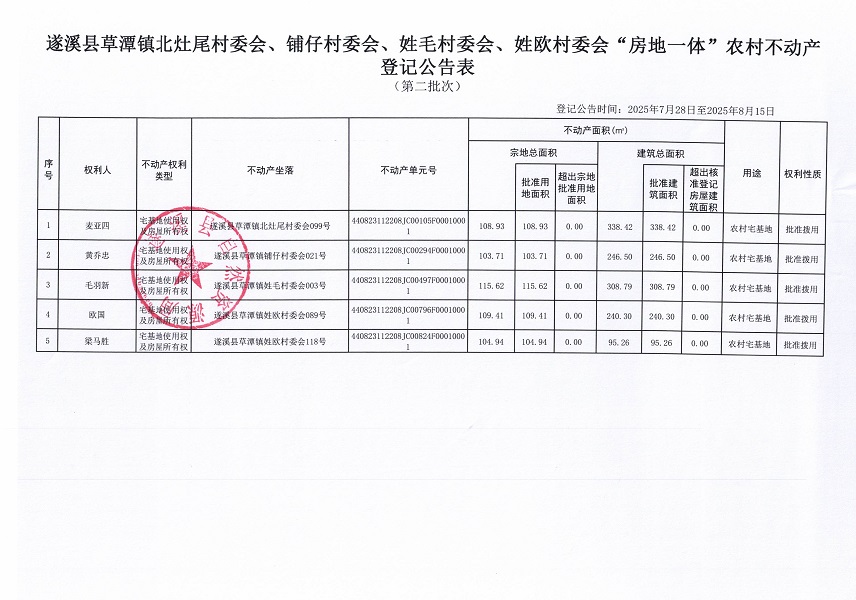 草潭鎮北灶尾等四個村委會不動產登記公告（第二批次）（歷史遺留問題）_頁面_2.jpg