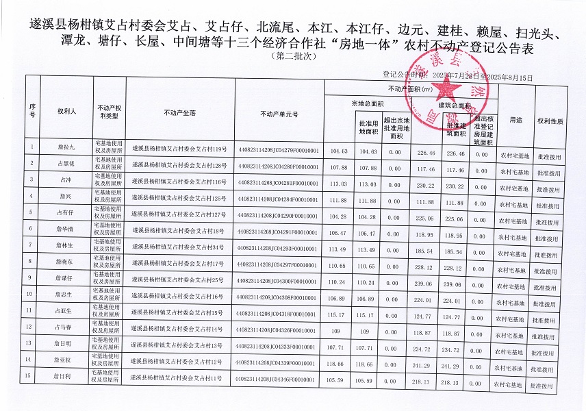 楊柑鎮(zhèn)艾占村委會艾占等十三個經(jīng)濟合作社不動產(chǎn)登記公告（第二批次）（歷史遺留問題）_頁面_02.jpg