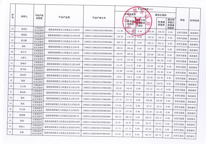 楊柑鎮(zhèn)艾占村委會艾占等十三個經(jīng)濟合作社不動產(chǎn)登記公告（第二批次）（歷史遺留問題）_頁面_03.jpg