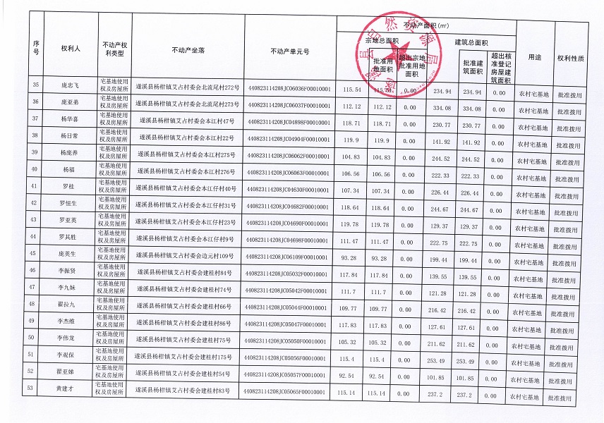 楊柑鎮(zhèn)艾占村委會艾占等十三個經(jīng)濟合作社不動產(chǎn)登記公告（第二批次）（歷史遺留問題）_頁面_04.jpg