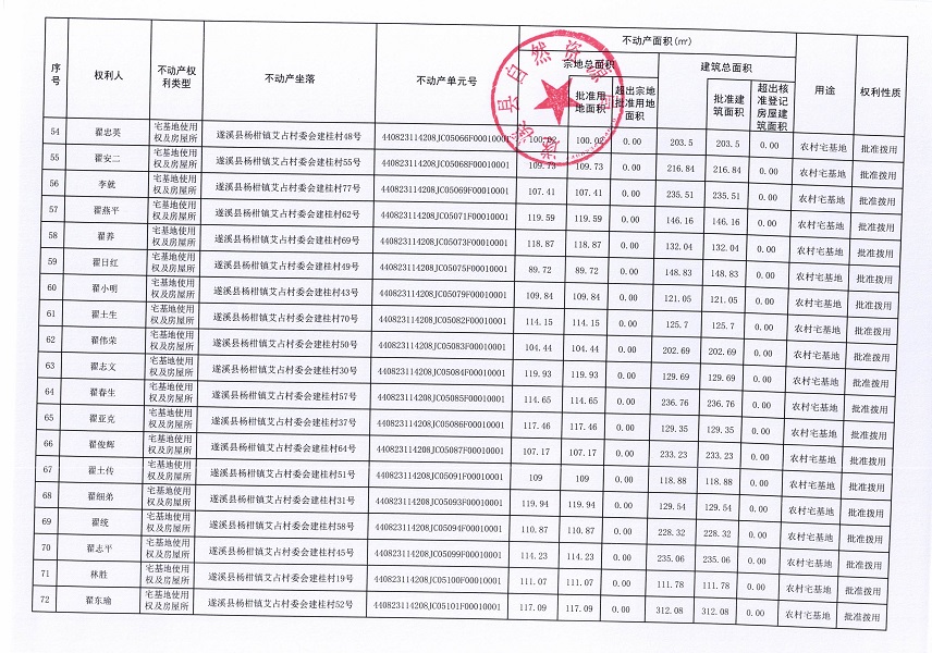楊柑鎮(zhèn)艾占村委會艾占等十三個經(jīng)濟合作社不動產(chǎn)登記公告（第二批次）（歷史遺留問題）_頁面_05.jpg