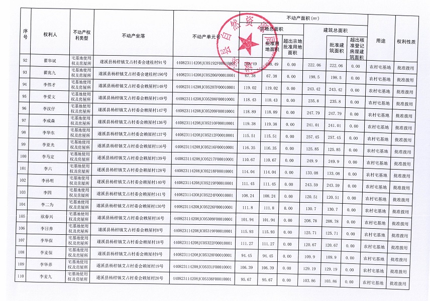 楊柑鎮(zhèn)艾占村委會艾占等十三個經(jīng)濟合作社不動產(chǎn)登記公告（第二批次）（歷史遺留問題）_頁面_07.jpg
