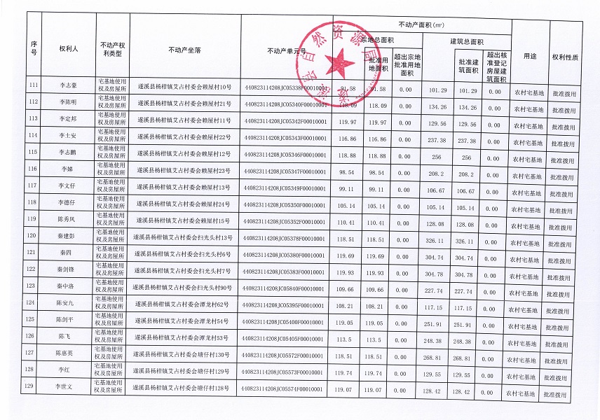 楊柑鎮(zhèn)艾占村委會艾占等十三個經(jīng)濟合作社不動產(chǎn)登記公告（第二批次）（歷史遺留問題）_頁面_08.jpg