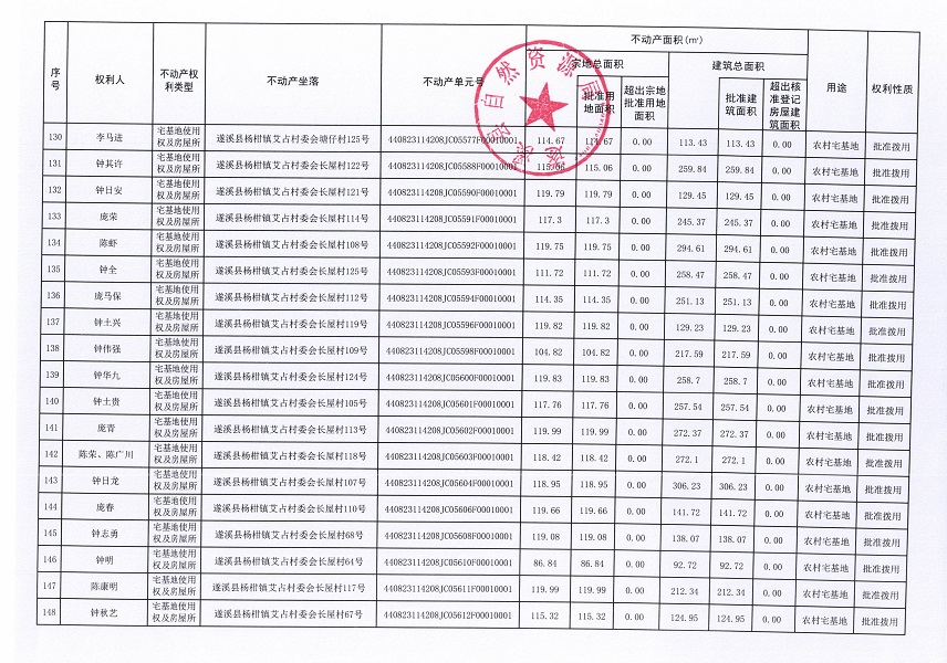 楊柑鎮(zhèn)艾占村委會艾占等十三個經(jīng)濟合作社不動產(chǎn)登記公告（第二批次）（歷史遺留問題）_頁面_09.jpg