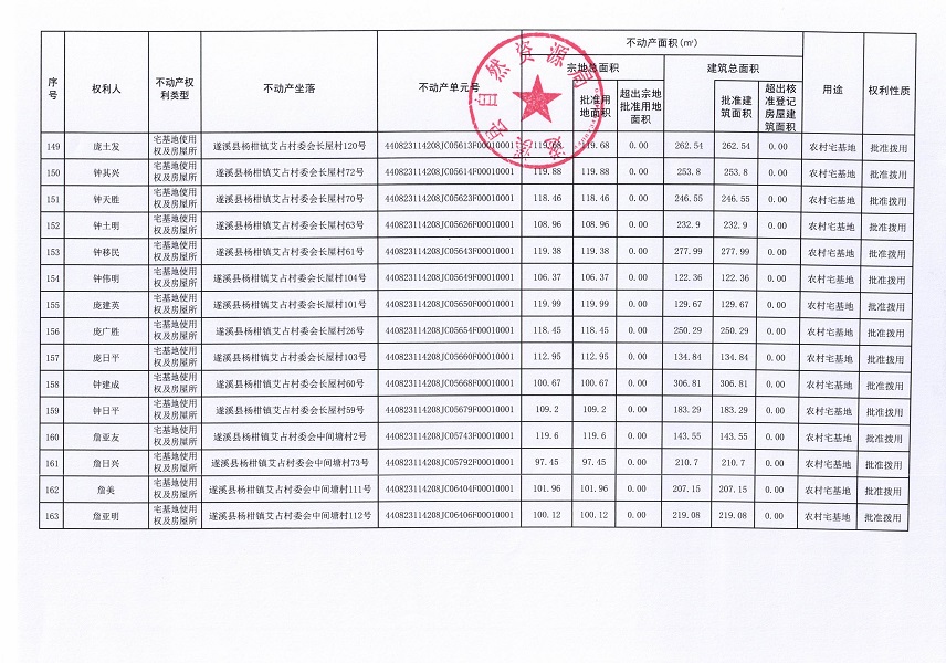 楊柑鎮(zhèn)艾占村委會艾占等十三個經(jīng)濟合作社不動產(chǎn)登記公告（第二批次）（歷史遺留問題）_頁面_10.jpg