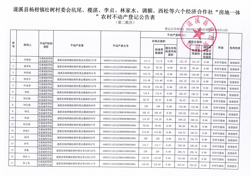 楊柑鎮松樹村委會坑尾等六個經濟合作社不動產登記公告（第二批次）（歷史遺留問題）_頁面_2.jpg