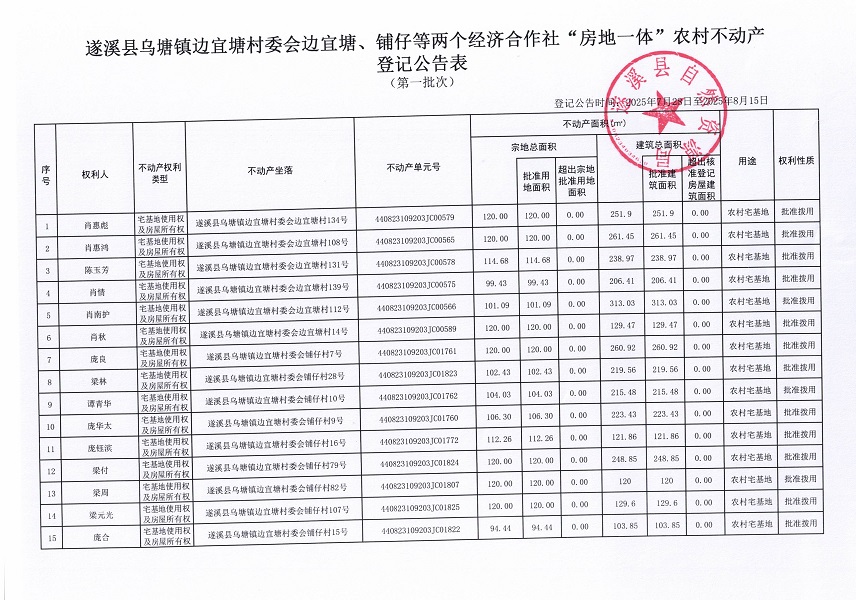 烏塘鎮邊宜塘村委會邊宜塘等二個經濟合作社不動產登記公告（第一批次）（歷史遺留問題）_頁面_2.jpg