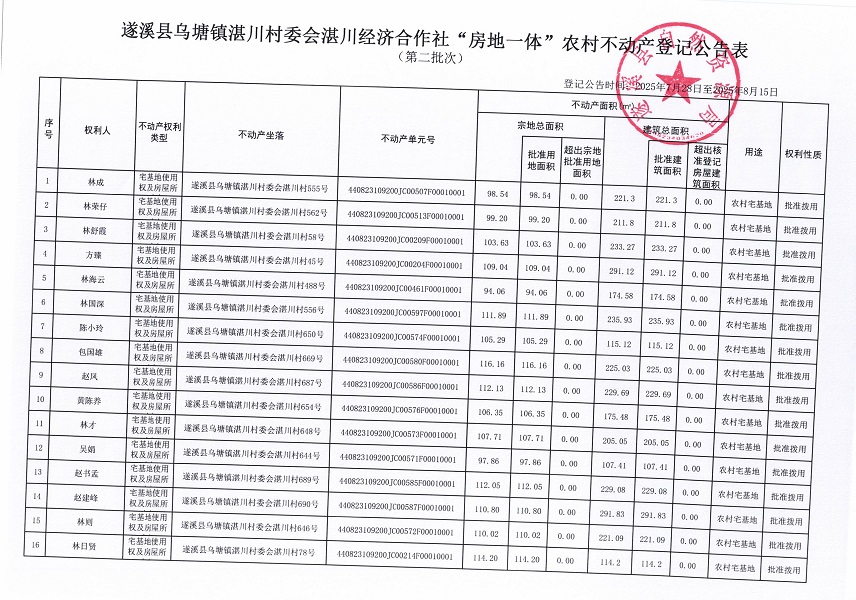 烏塘鎮湛川村委會湛川經濟合作社不動產登記公告（第二批次）（歷史遺留問題）_頁面_2.jpg