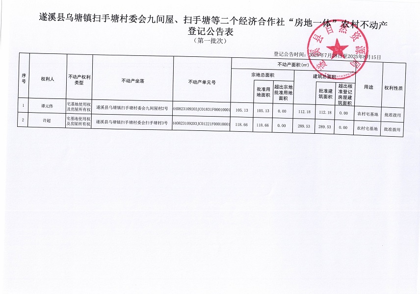 烏塘鎮掃手塘村委會九間屋等二個經濟合作社不動產登記公告（第一批次）（歷史遺留問題）_頁面_2.jpg