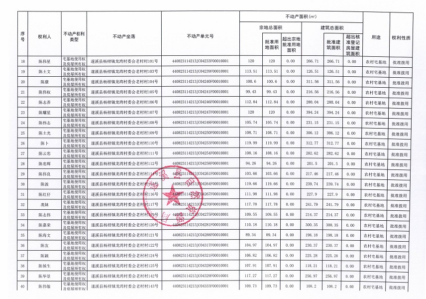 楊柑鎮龍灣村委會艾村等十個不動產登記公告（第二批次）（歷史遺留問題）_頁面_1 (3).jpg
