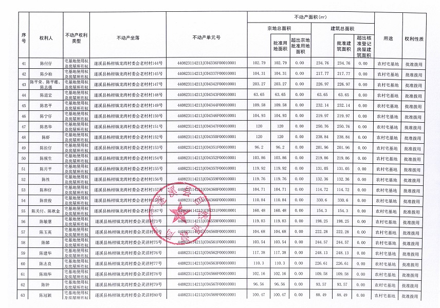 楊柑鎮龍灣村委會艾村等十個不動產登記公告（第二批次）（歷史遺留問題）_頁面_1 (4).jpg