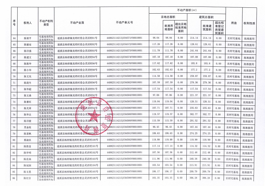 楊柑鎮龍灣村委會艾村等十個不動產登記公告（第二批次）（歷史遺留問題）_頁面_1 (5).jpg