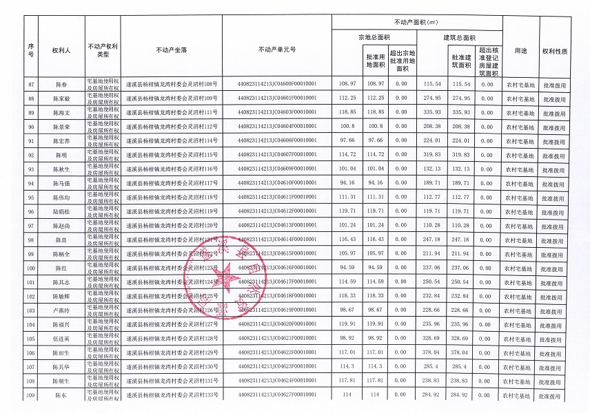 楊柑鎮龍灣村委會艾村等十個不動產登記公告（第二批次）（歷史遺留問題）_頁面_1 (6).jpg