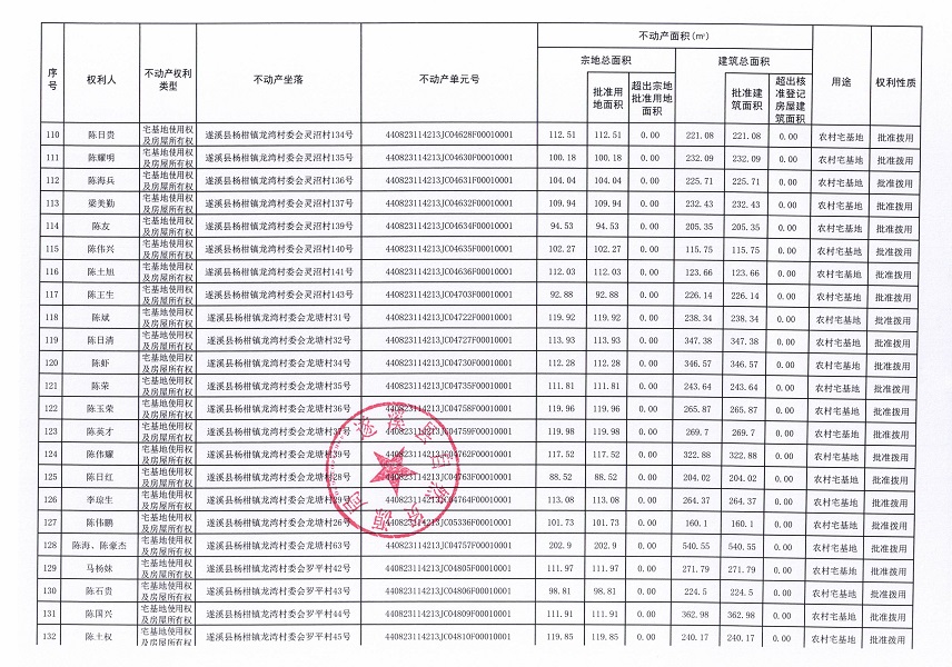 楊柑鎮龍灣村委會艾村等十個不動產登記公告（第二批次）（歷史遺留問題）_頁面_1 (7).jpg