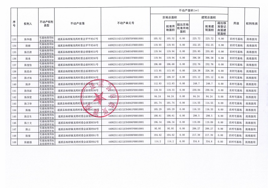楊柑鎮龍灣村委會艾村等十個不動產登記公告（第二批次）（歷史遺留問題）_頁面_1 (8).jpg