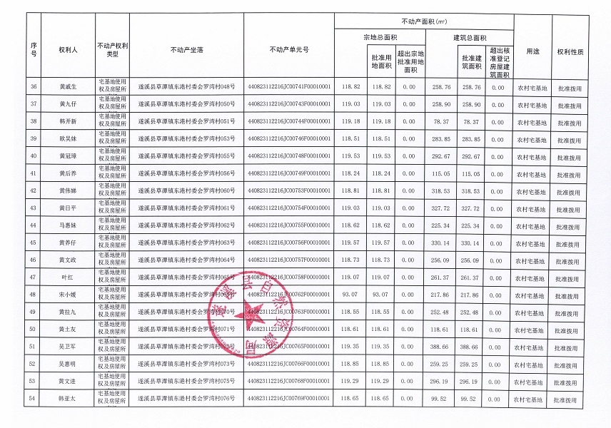 草潭鎮(zhèn)東港村委會(huì)赤坎仔等五個(gè)經(jīng)濟(jì)合作社不動(dòng)產(chǎn)登記公告（第二批次）（歷史遺留問(wèn)題）_頁(yè)面_4.jpg