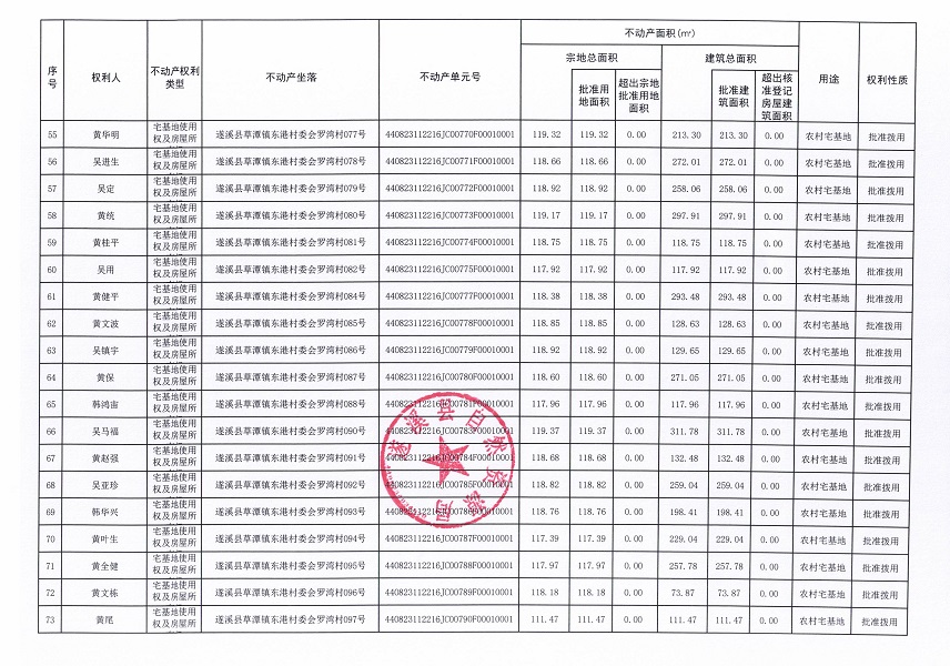 草潭鎮(zhèn)東港村委會(huì)赤坎仔等五個(gè)經(jīng)濟(jì)合作社不動(dòng)產(chǎn)登記公告（第二批次）（歷史遺留問(wèn)題）_頁(yè)面_5.jpg