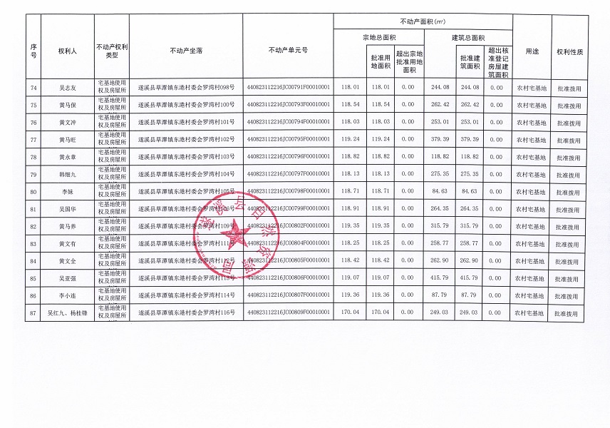草潭鎮(zhèn)東港村委會(huì)赤坎仔等五個(gè)經(jīng)濟(jì)合作社不動(dòng)產(chǎn)登記公告（第二批次）（歷史遺留問(wèn)題）_頁(yè)面_6.jpg