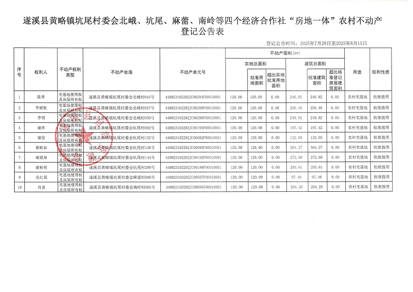 黃略鎮坑尾村委會北峨等四個經濟合作社不動產登記公告（歷史遺留問題）_頁面_2.jpg
