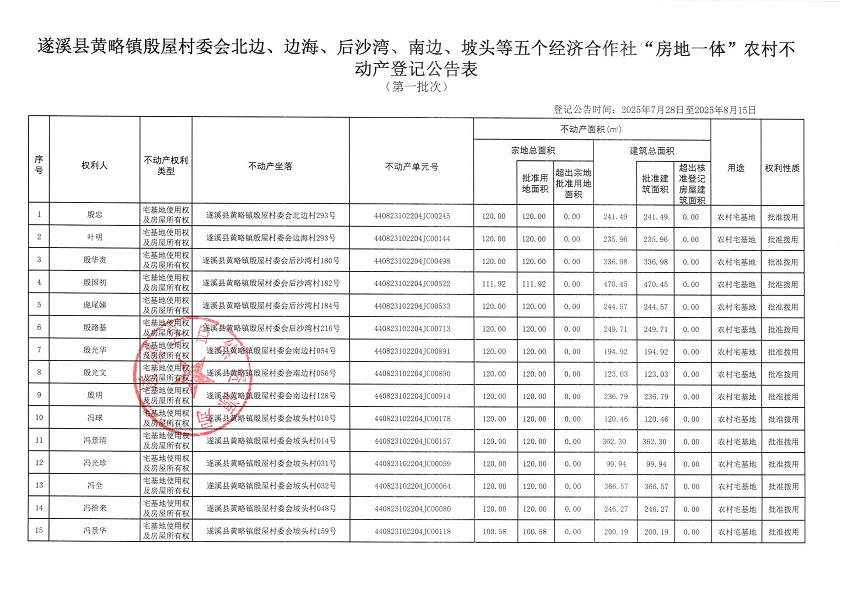 黃略鎮殷屋村委會北邊等五個經濟合作社不動產登記公告（第一批次）（歷史遺留問題）_頁面_2.jpg