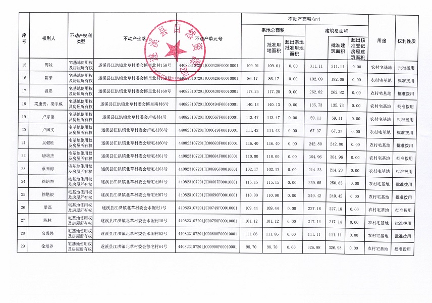 江洪鎮北草村委會柴埠等八個經濟合作社不動產登記公告（第二批次）（歷史遺留問題）_頁面_3.jpg