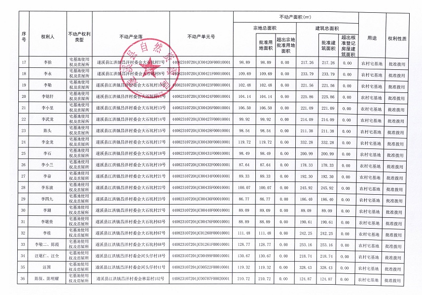 江洪鎮(zhèn)昌洋村委會(huì)白草塘等九個(gè)經(jīng)濟(jì)合作社不動(dòng)產(chǎn)登記公告（第二批次）（歷史遺留問(wèn)題）_頁(yè)面_3.jpg