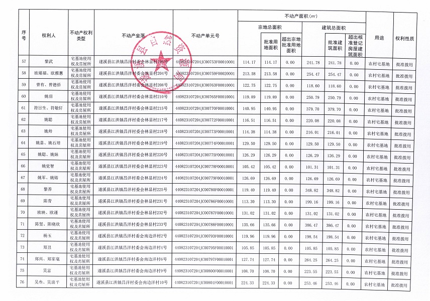 江洪鎮(zhèn)昌洋村委會(huì)白草塘等九個(gè)經(jīng)濟(jì)合作社不動(dòng)產(chǎn)登記公告（第二批次）（歷史遺留問(wèn)題）_頁(yè)面_5.jpg