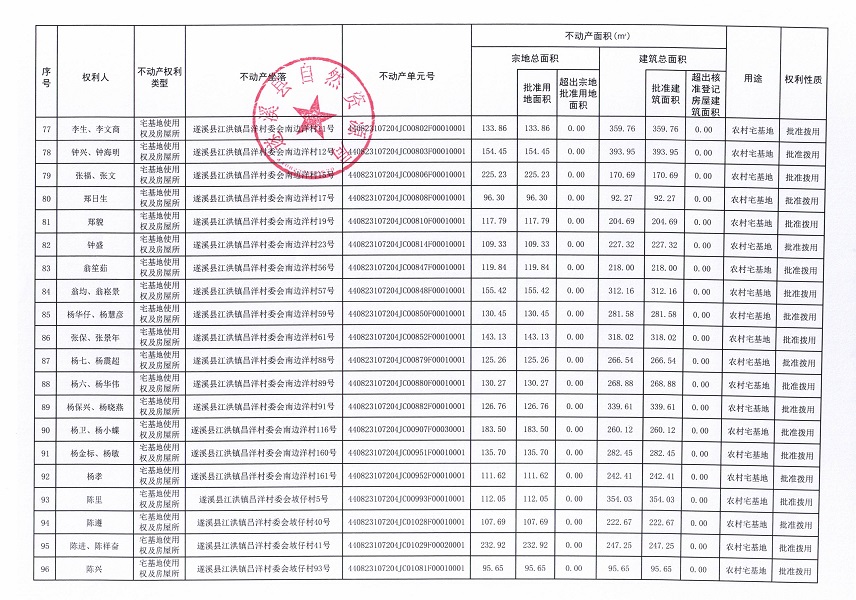 江洪鎮(zhèn)昌洋村委會(huì)白草塘等九個(gè)經(jīng)濟(jì)合作社不動(dòng)產(chǎn)登記公告（第二批次）（歷史遺留問(wèn)題）_頁(yè)面_6.jpg