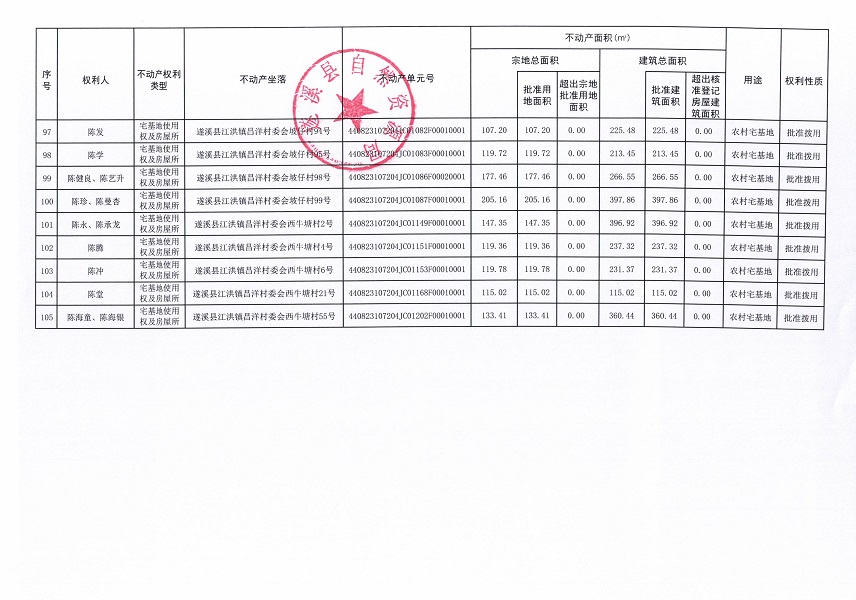 江洪鎮(zhèn)昌洋村委會(huì)白草塘等九個(gè)經(jīng)濟(jì)合作社不動(dòng)產(chǎn)登記公告（第二批次）（歷史遺留問(wèn)題）_頁(yè)面_7.jpg