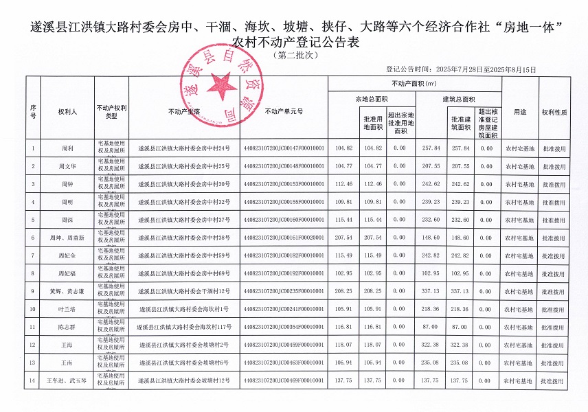 江洪鎮大路村委會房中等六個經濟合作社不動產登記公告（第二批次）（歷史遺留問題）_頁面_2.jpg