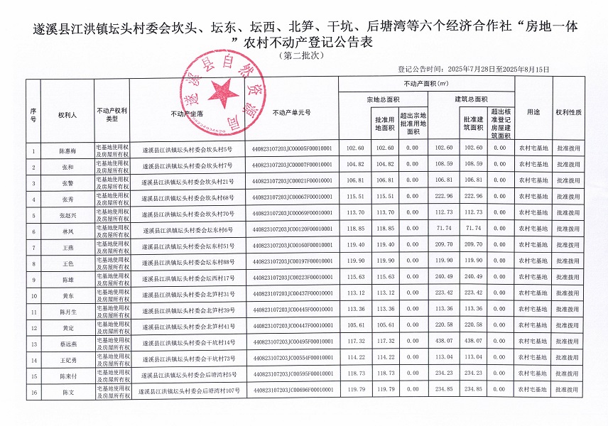 江洪鎮壇頭村委會坎頭等六個經濟合作社不動產登記公告（第二批次）（歷史遺留問題）_頁面_2.jpg