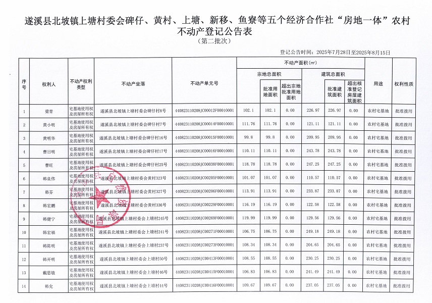 北坡鎮上塘村委會碑仔等五個經濟合作社不動產登記公告（第二批次）（歷史遺留問題）_頁面_2.jpg