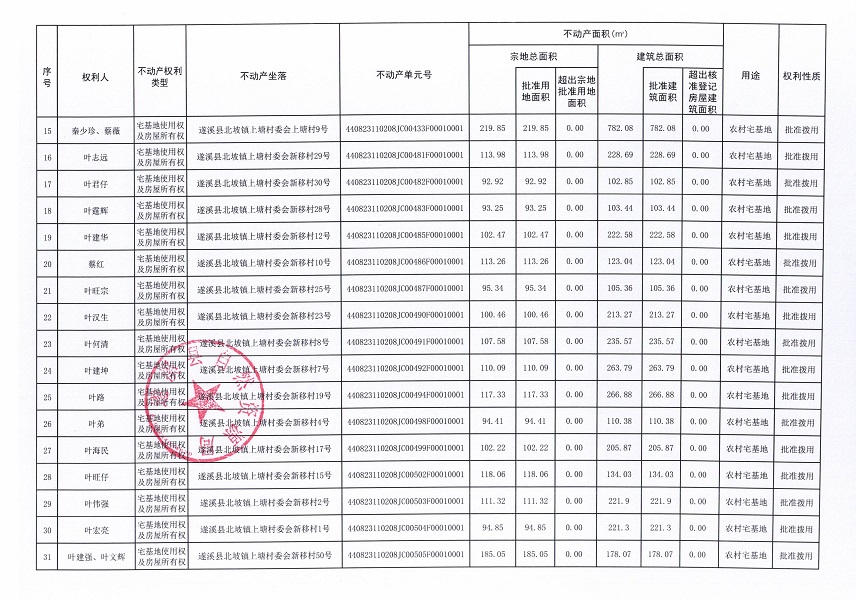 北坡鎮上塘村委會碑仔等五個經濟合作社不動產登記公告（第二批次）（歷史遺留問題）_頁面_3.jpg