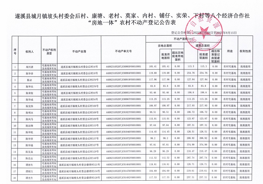 城月鎮坡頭村委會后村等八個經濟合作社不動產登記公告（歷史遺留問題）_頁面_2.jpg