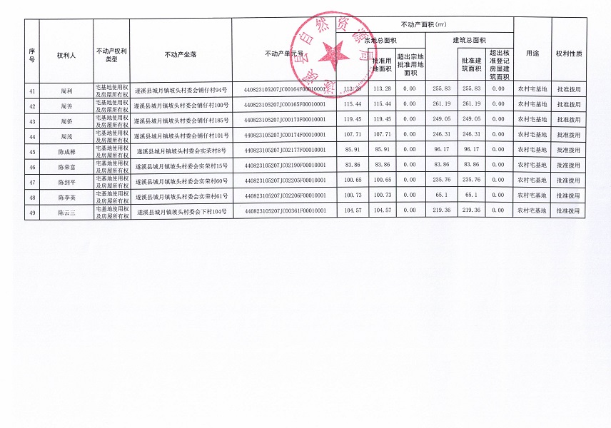城月鎮坡頭村委會后村等八個經濟合作社不動產登記公告（歷史遺留問題）_頁面_4.jpg