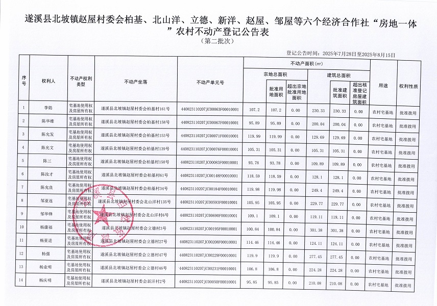 北坡鎮趙屋村委會柏基等六個經濟合作社登記公告材料（第二批次）（歷史遺留問題）_頁面_2.jpg
