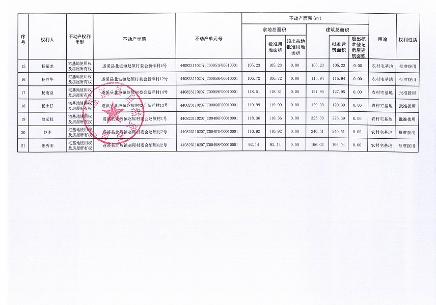 北坡鎮趙屋村委會柏基等六個經濟合作社登記公告材料（第二批次）（歷史遺留問題）_頁面_3.jpg