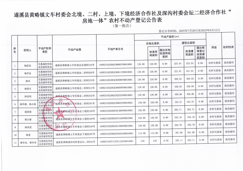 黃略鎮文車村委會北境等及深溝村委會壇二經濟合作社不動產登記公告（歷史遺留問題）_頁面_2.jpg