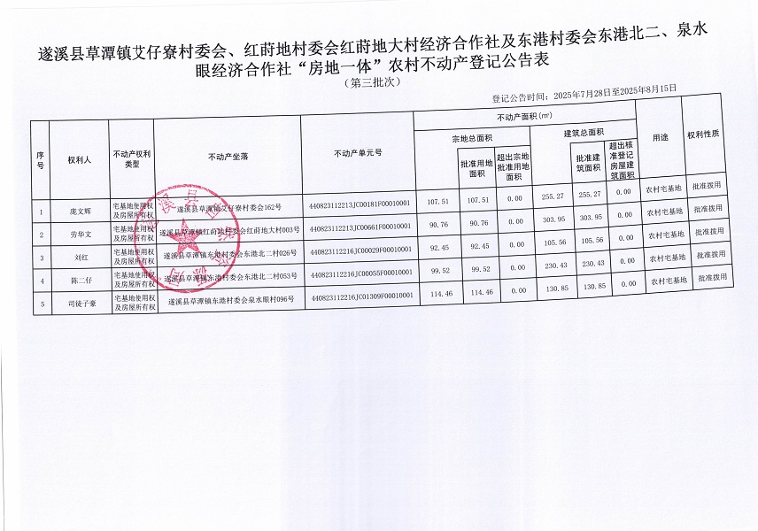 草潭鎮艾仔寮村委會等三個經濟合作社不動產登記公告（第三批次）（歷史遺留問題）_頁面_2.jpg