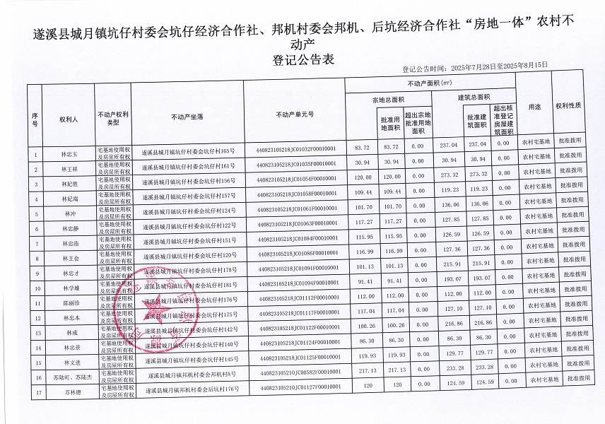 城月鎮坑仔村委會坑仔經濟合作社、邦機村委會邦機、后坑經濟合作社不動產登記公告（第一批次）（歷史遺留問題）_頁面_2.jpg