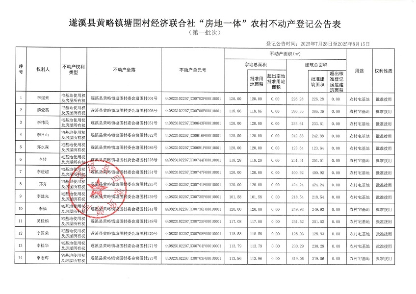 黃略鎮塘圍村經濟聯合社不動產登記公告（第一批次）（歷史遺留問題）_頁面_2.jpg